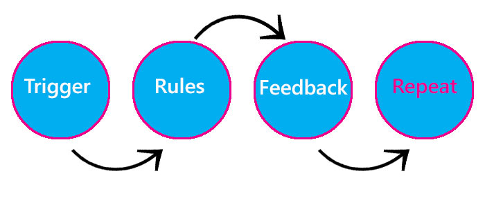 micro-interaction infographic